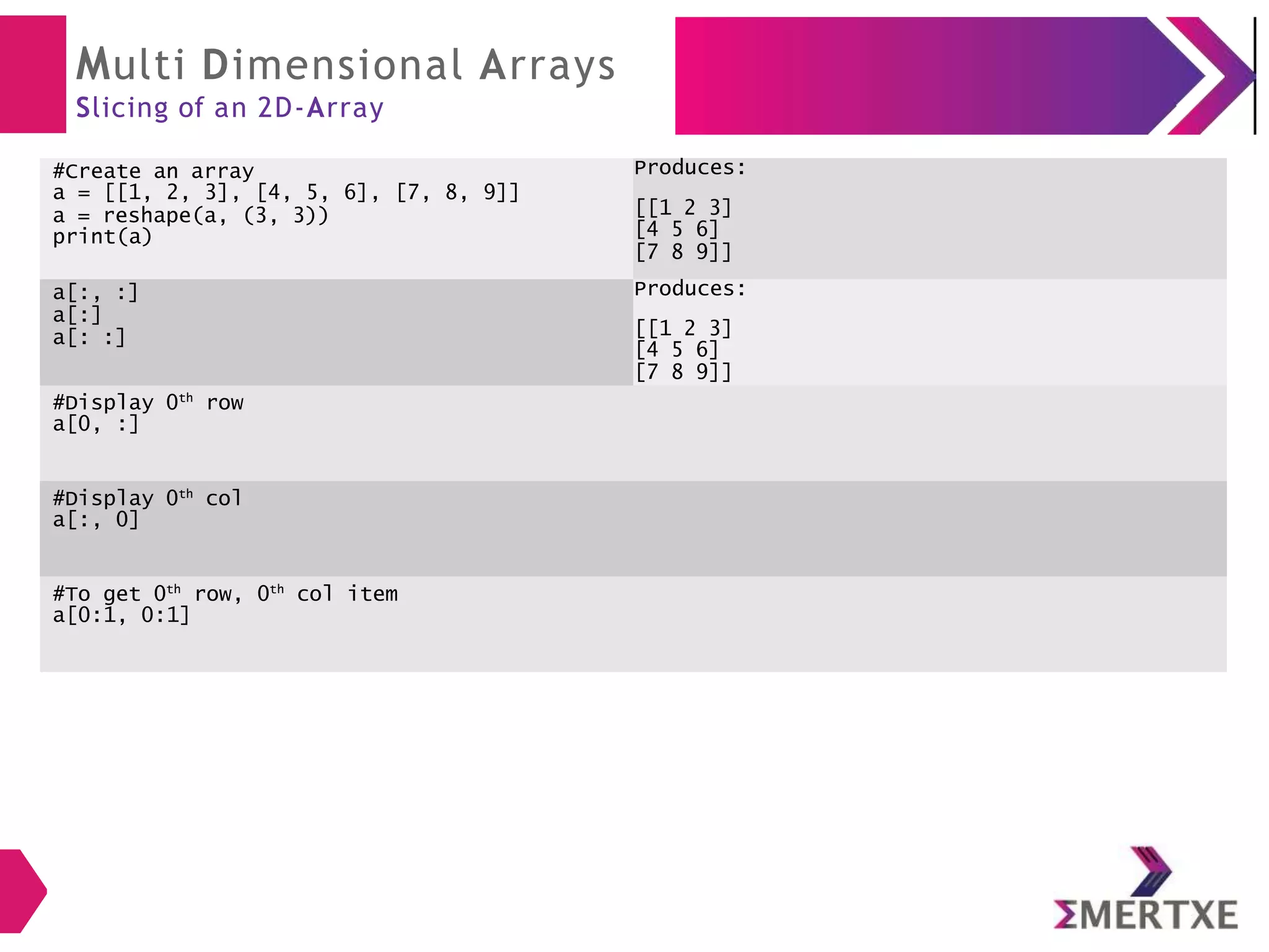 Multi Dimensional Arrays
Slicing of an 2D-Array
#Create an array
a = [[1, 2, 3], [4, 5, 6], [7, 8, 9]]
a = reshape(a, (3, 3))
print(a)
Produces:
[[1 2 3]
[4 5 6]
[7 8 9]]
a[:, :] Produces:
a[:]
a[: :] [[1 2 3]
[4 5 6]
[7 8 9]]
#Display 0th
row
a[0, :]
#Display 0th
col
a[:, 0]
#To get 0th
row, 0th
col item
a[0:1, 0:1]
 