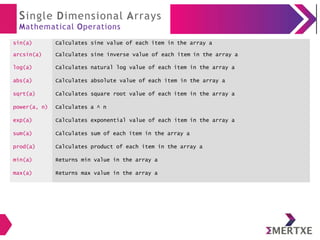 Single Dimensional Arrays
Mathematical Operations
sin(a)
arcsin(a)
Calculates sine value of each item in the array a
Calculates sine inverse value of each item in the array a
log(a) Calculates natural log value of each item in the array a
abs(a) Calculates absolute value of each item in the array a
sqrt(a) Calculates square root value of each item in the array a
power(a, n) Calculates a ^ n
exp(a) Calculates exponential value of each item in the array a
sum(a) Calculates sum of each item in the array a
prod(a) Calculates product of each item in the array a
min(a) Returns min value in the array a
max(a) Returns max value in the array a
 