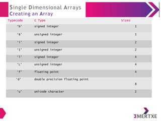Single Dimensional Arrays
Creating an Array
Typecode C Type Sizes
‘b’ signed integer 1
‘B’ unsigned integer 1
‘i’ signed integer 2
‘I’ unsigned integer 2
‘l’ signed integer 4
‘L’ unsigned integer 4
‘f’ floating point 4
‘d’ double precision floating point
8
‘u’ unicode character 2
 