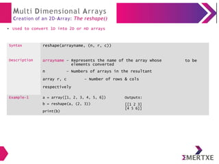 Multi Dimensional Arrays
Creation of an 2D-Array: The reshape()
Syntax
Description
reshape(arrayname, (n, r, c))
arrayname – Represents the name of the array whose
elements converted
n – Numbers of arrays in the resultant
array r, c – Number of rows & cols
respectively
to be
Example-1 a = array([1, 2, 3, 4, 5, 6])
b = reshape(a, (2, 3))
print(b)
Outputs:
[[1 2 3]
[4 5 6]]
● Used to convert 1D into 2D or nD arrays
 