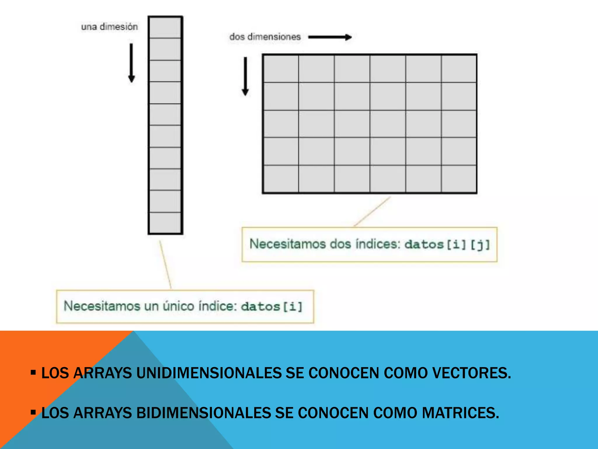  calificaciones de los alumnos de un curso.propiedades se utilizan como contenedores para almacenar datos relacionados, EN VEZ DE DECLARAR VARIABLES POR SEPARADO.