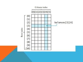 por tanto el índice de la ultima componente esvector.lenght-1