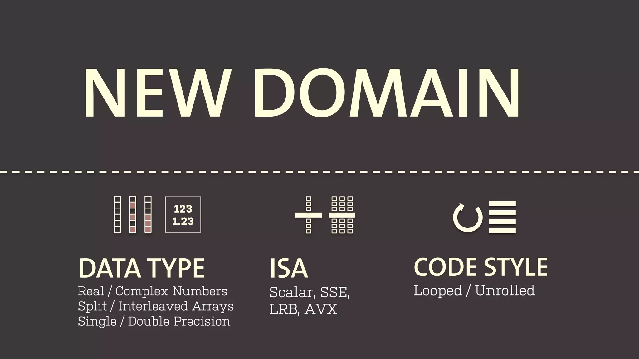 NEW DOMAIN
DATA TYPE
Real / Complex Numbers
Split / Interleaved Arrays
Single / Double Precision
ISA
Scalar, SSE,
LRB, AVX
CODE STYLE
Looped / Unrolled
123
1.23
 
