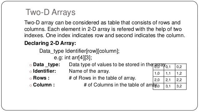 Array ppt