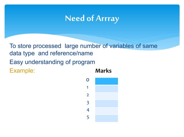 Introduction to Array ppt | PPT