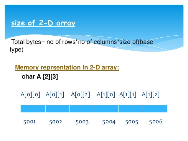 Introduction to Array ppt