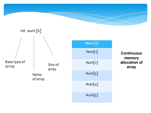 Introduction to Array ppt
