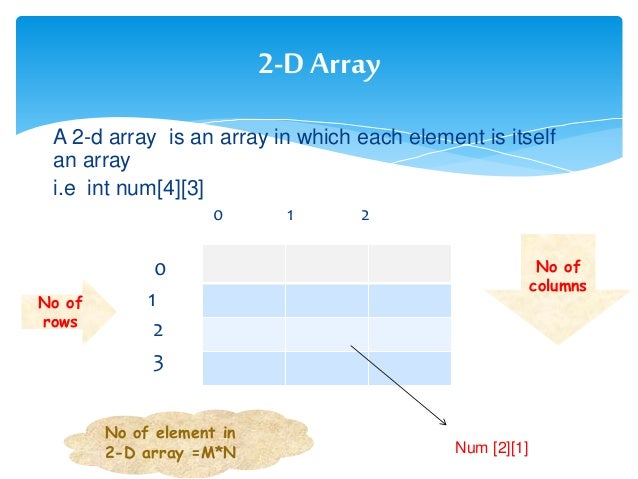 Introduction to Array ppt