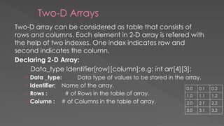 ARRAY PPT.pptx for mca finals placement | PPTX