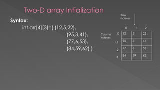 ARRAY PPT.pptx for mca finals placement | PPTX