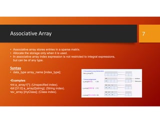 ArrayPPt2_complete_revision_notes_in.pdf