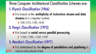Array Processors & Architectural Classification Schemes_Computer ...