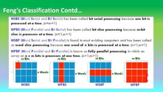 Array Processors & Architectural Classification Schemes_Computer ...