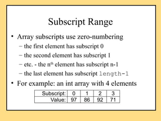 arrayrefppt.ppt FOR STUDENTS STUDY PURPO | PPT