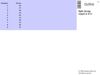 fig04_04.cpp output (1 of 1) Element  Value 0  32 1  27 2  64 3  18 4  95 5  14 6  90 7  70 8  60 9  37   
