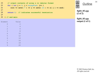 fig04_05.cpp (2 of 2) fig04_05.cpp output (1 of 1) 24  // output contents of array s in tabular format 25  for  (  int  j =  0 ; j <  arraySize ; j++ )  26  cout << setw(  7  ) << j << setw(  13  ) << s[ j ] << endl; 27  28  return   0 ;  // indicates successful termination 29  30  }  // end main Element  Value 0  2 1  4 2  6 3  8 4  10 5  12 6  14 7  16 8  18 9  20 