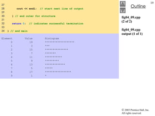 fig04_09.cpp (2 of 2) fig04_09.cpp output (1 of 1) 27  28  cout << endl;  // start next line of output 29  30  }  // end outer for structure 31  32  return   0 ;  // indicates successful termination 33  34  }  // end main Element  Value  Histogram 0  19  ******************* 1  3  *** 2  15  *************** 3  7  ******* 4  11  *********** 5  9  ********* 6  13  ************* 7  5  ***** 8  17  ***************** 9  1  * 