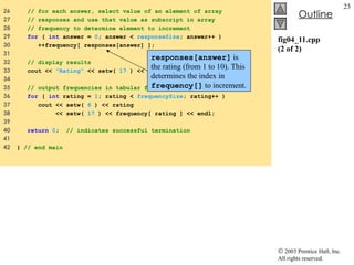 fig04_11.cpp (2 of 2) 26  // for each answer, select value of an element of array 27  // responses and use that value as subscript in array 28  // frequency to determine element to increment 29  for  (  int  answer =  0 ; answer <  responseSize ; answer++ ) 30  ++frequency[ responses[answer] ]; 31  32  // display results 33  cout <<  "Rating"  << setw(  17  ) <<  "Frequency"  << endl; 34  35  // output frequencies in tabular format 36  for  (  int  rating =  1 ; rating <  frequencySize ; rating++ ) 37  cout << setw(  6  ) << rating 38  << setw(  17  ) << frequency[ rating ] << endl; 39  40  return   0 ;  // indicates successful termination 41  42  }  // end main responses[answer]  is the rating (from 1 to 10). This determines the index in  frequency[]  to increment. 