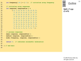 fig04_17.cpp (2 of 8) 26  int  frequency[  10  ] = {  0  };  // initialize array frequency 27  28  // initialize array responses 29  int  response[ responseSize ] =  30  {  6 ,  7 ,  8 ,  9 ,  8 ,  7 ,  8 ,  9 ,  8 ,  9 , 31  7 ,  8 ,  9 ,  5 ,  9 ,  8 ,  7 ,  8 ,  7 ,  8 , 32  6 ,  7 ,  8 ,  9 ,  3 ,  9 ,  8 ,  7 ,  8 ,  7 , 33  7 ,  8 ,  9 ,  8 ,  9 ,  8 ,  9 ,  7 ,  8 ,  9 , 34  6 ,  7 ,  8 ,  7 ,  8 ,  7 ,  9 ,  8 ,  9 ,  2 , 35  7 ,  8 ,  9 ,  8 ,  9 ,  8 ,  9 ,  7 ,  5 ,  3 , 36  5 ,  6 ,  7 ,  2 ,  5 ,  3 ,  9 ,  4 ,  6 ,  4 , 37  7 ,  8 ,  9 ,  6 ,  8 ,  7 ,  8 ,  9 ,  7 ,  8 , 38  7 ,  4 ,  4 ,  2 ,  5 ,  3 ,  8 ,  7 ,  5 ,  6 , 39  4 ,  5 ,  6 ,  1 ,  6 ,  5 ,  7 ,  8 ,  7  }; 40  41  // process responses 42  mean( response, responseSize ); 43  median( response, responseSize ); 44  mode( frequency, response, responseSize ); 45  46  return   0 ;  // indicates successful termination 47  48  }  // end main 49  