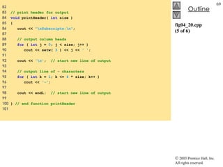 fig04_20.cpp (5 of 6) 82  83  // print header for output 84  void  printHeader(  int  size ) 85  { 86  cout <<  "\nSubscripts:\n" ; 87  88  // output column heads 89  for  (  int  j =  0 ; j < size; j++ ) 90  cout << setw(  3  ) << j <<  ' ' ; 91  92  cout <<  '\n' ;  // start new line of output 93  94  // output line of - characters 95  for  (  int  k =  1 ; k <=  4  * size; k++ ) 96  cout <<  '-' ; 97  98  cout << endl;  // start new line of output 99  100  }  // end function printHeader 101  
