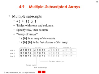 4.9 Multiple-Subscripted Arrays Multiple subscripts  a[ i ][ j ] Tables with rows and columns Specify row, then column “Array of arrays” a[0]  is an array of 4 elements a[0][0]  is the first element of that array Row subscript Array name Column subscript Row 0 Row 1 Row 2 Column 0 Column 1 Column 2 Column 3 a[ 0 ][ 0 ] a[ 1 ][ 0 ] a[ 2 ][ 0 ] a[ 0 ][ 1 ] a[ 1 ][ 1 ] a[ 2 ][ 1 ] a[ 0 ][ 2 ] a[ 1 ][ 2 ] a[ 2 ][ 2 ] a[ 0 ][ 3 ] a[ 1 ][ 3 ] a[ 2 ][ 3 ] 
