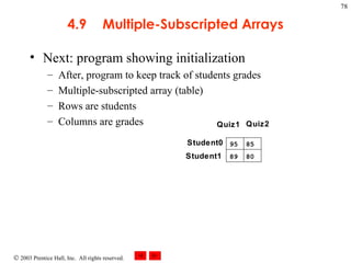 4.9 Multiple-Subscripted Arrays Next: program showing initialization After, program to keep track of students grades Multiple-subscripted array (table) Rows are students Columns are grades 95  85 89  80 Quiz1 Quiz2 Student0 Student1 