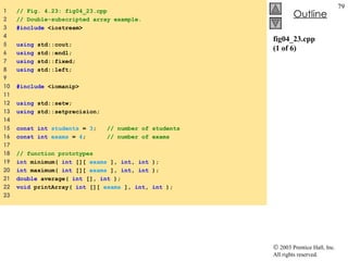 fig04_23.cpp (1 of 6) 1  // Fig. 4.23: fig04_23.cpp 2  // Double-subscripted array example. 3  #include  <iostream> 4  5  using  std::cout; 6  using  std::endl; 7  using  std::fixed; 8  using  std::left; 9  10  #include  <iomanip> 11  12  using  std::setw; 13  using  std::setprecision; 14  15  const   int   students  =  3 ;  // number of students 16  const   int   exams  =  4 ;  // number of exams 17  18  // function prototypes 19  int  minimum(  int  [][  exams  ],  int ,  int  ); 20  int  maximum(  int  [][  exams  ],  int ,  int  ); 21  double  average(  int  [],  int  ); 22  void  printArray(  int  [][  exams  ],  int ,  int  ); 23  