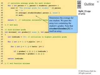 fig04_23.cpp (3 of 6) 44  // calculate average grade for each student 45  for  (  int  person =  0 ; person < students; person++ ) 46  cout <<  "The average grade for student "  << person  47  <<  " is "  48  << average( studentGrades[ person ],  exams  )  49  << endl; 50  51  return   0 ;  // indicates successful termination 52  53  }  // end main 54  55  // find minimum grade 56  int  minimum(  int  grades[][  exams  ],  int  pupils,  int  tests ) 57  { 58  int  lowGrade =  100 ;  // initialize to highest possible grade 59  60  for  (  int  i =  0 ; i < pupils; i++ )  61  62  for  (  int  j =  0 ; j < tests; j++ )  63  64  if  ( grades[ i ][ j ] < lowGrade ) 65  lowGrade = grades[ i ][ j ]; 66  67  return  lowGrade; 68  69  }  // end function minimum Determines the average for one student. We pass the array/row containing the student’s grades. Note that  studentGrades[0]  is itself an array. 