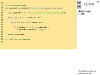 fig04_23.cpp (4 of 6) 70  71  // find maximum grade 72  int  maximum(  int  grades[][  exams  ],  int  pupils,  int  tests ) 73  { 74  int  highGrade =  0 ;  // initialize to lowest possible grade 75  76  for  (  int  i =  0 ; i < pupils; i++ ) 77  78  for  (  int  j =  0 ; j < tests; j++ ) 79  80  if  ( grades[ i ][ j ] > highGrade ) 81  highGrade = grades[ i ][ j ]; 82  83  return  highGrade; 84  85  }  // end function maximum 86  