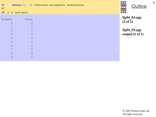 fig04_03.cpp (2 of 2) fig04_03.cpp output (1 of 1) 26  return   0 ;  // indicates successful termination 27  28  }  // end main Element  Value 0  0 1  0 2  0 3  0 4  0 5  0 6  0 7  0 8  0 9  0   