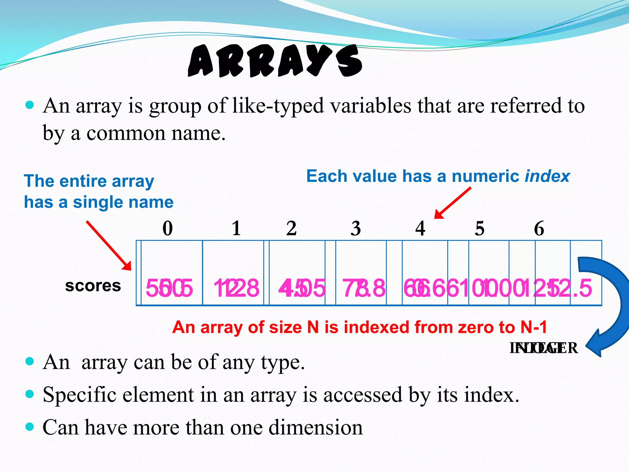 Arrays in Java | PPTX | Databases | Computer Software and Applications