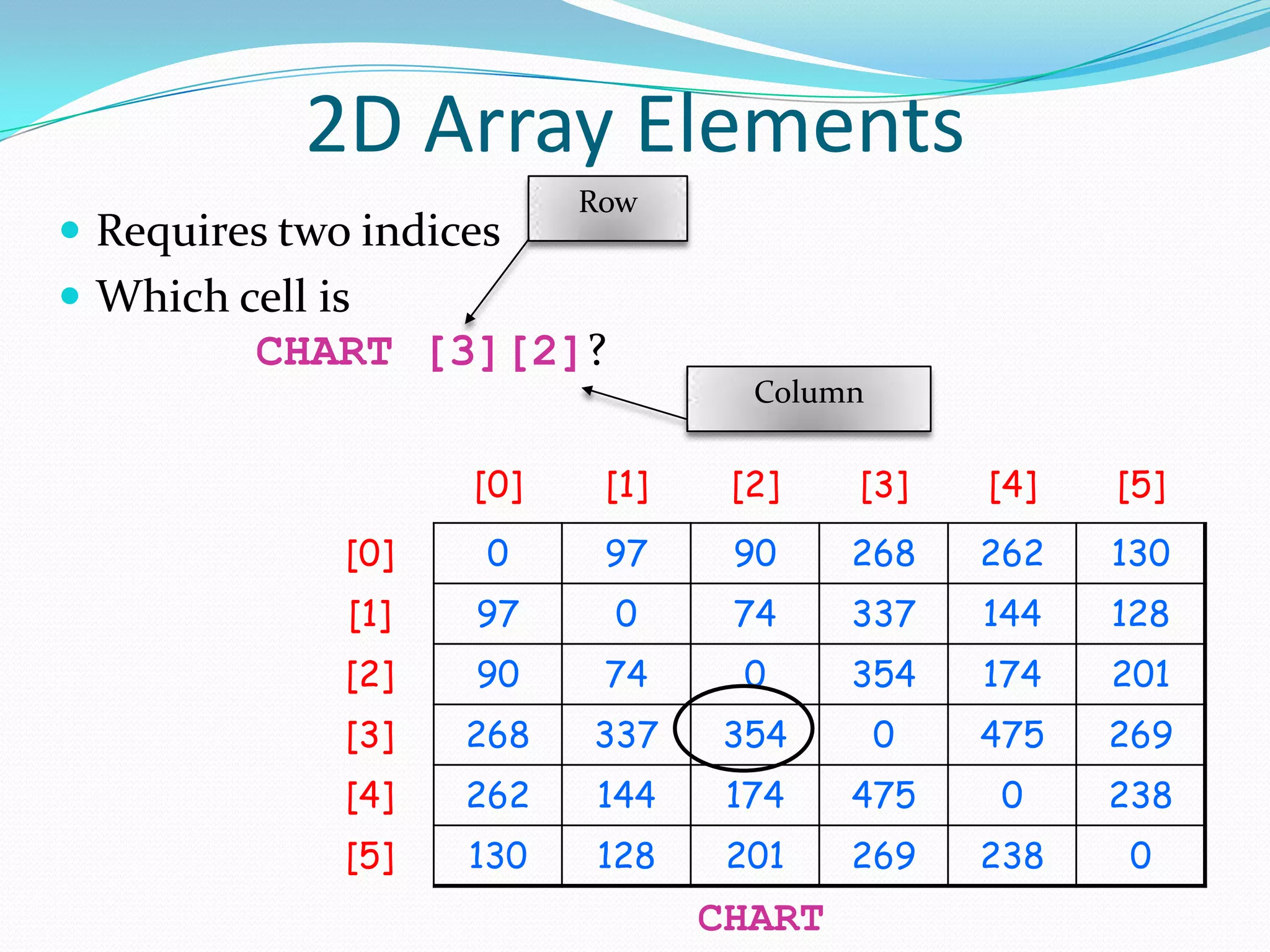 Arrays in Java | PPT
