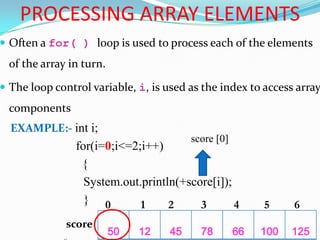 Arrays in Java | PPT