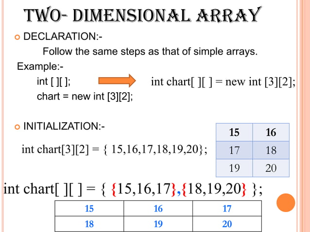 Arrays in Java | PPTX | Databases | Computer Software and Applications