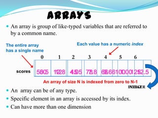 Arrays in Java | PPTX | Databases | Computer Software and Applications