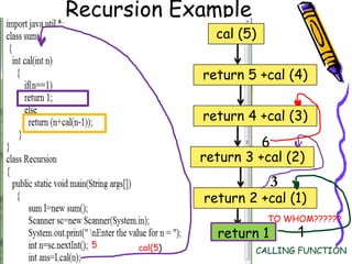 Arrays in Java | PPT