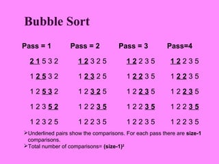 Bubble Sort
Pass = 1          Pass = 2           Pass = 3           Pass=4

  21532              12325              12235            12235

  12532              12325              12235            12235

  12532              12325              12235            12235

  12352              12235              12235            12235

  12325              12235              12235            12235
Underlined pairs show the comparisons. For each pass there are size-1
 comparisons.
Total number of comparisons= (size-1)2
 