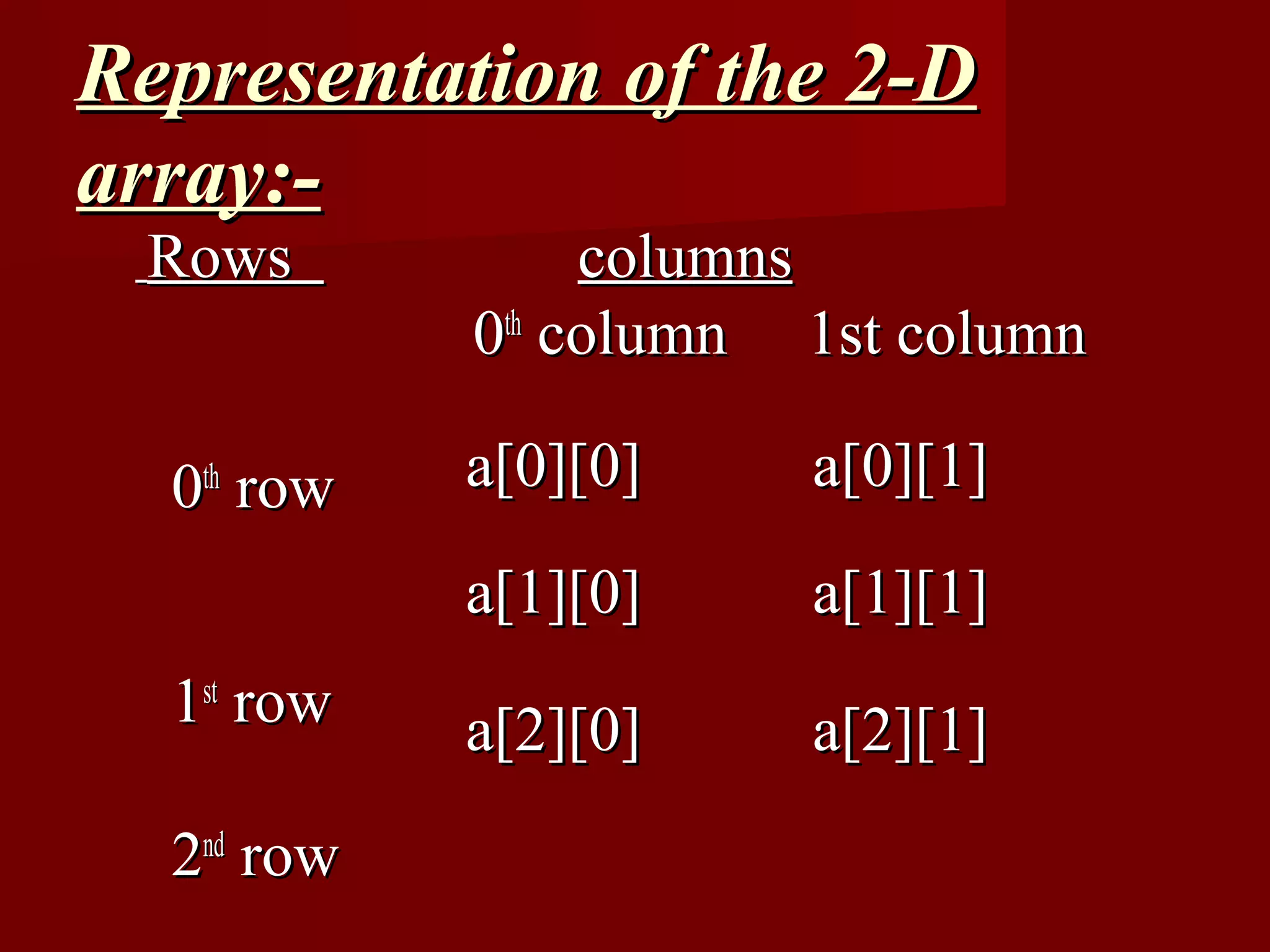 Representation of the 2-D
array:-
 Rows            columns
            0th column 1st column

  0th row   a[0][0]    a[0][1]
            a[1][0]    a[1][1]
  1st row   a[2][0]    a[2][1]
  2nd row
 