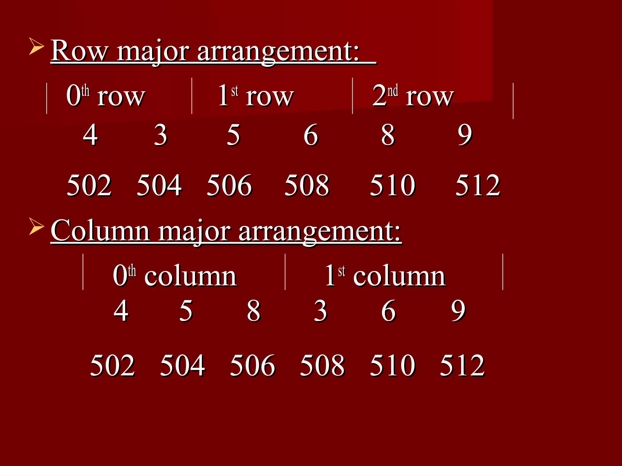  Row major arrangement:

  0th row     1st row      2nd row
   4      3    5      6     8      9
   502 504 506 508 510 512
 Column major arrangement:

      0th column      1st column
      4      5   8   3      6    9
    502 504 506 508 510 512
 