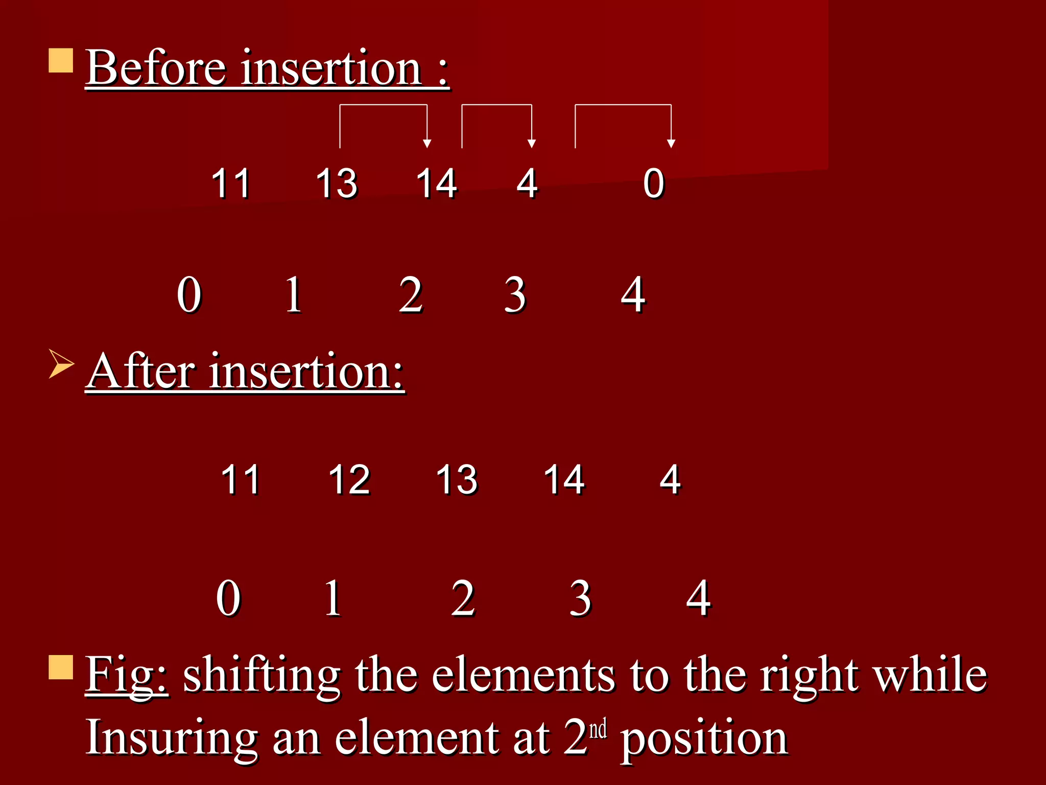  Before insertion :

        11   13   14       4        0

      0     1     2        3        4
 After insertion:

        11   12       13       14       4

        0     1      2   3      4
 Fig: shifting the elements to the right while
  Insuring an element at 2nd position
 