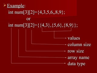  Example:
  int num[3][2]={4,3,5,6,,8,9};
           or
  int num[3][2]={{4,3},{5,6},{8,9}};

                              values
                              column size
                              row size
                              array name
                              data type
 