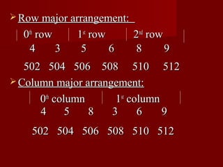  Row major arrangement:

  0th row     1st row      2nd row
   4      3    5      6     8      9
   502 504 506 508 510 512
 Column major arrangement:

      0th column      1st column
      4      5   8   3      6    9
    502 504 506 508 510 512
 