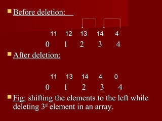  Before deletion:


              11   12     13   14   4
            0     1       2    3    4
 After deletion:


              11     13   14   4    0
             0     1     2     3    4
 Fig: shifting the elements to the left while
  deleting 3rd element in an array.
 