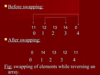  Before swapping:




             11   12   13   14    0
             0 1       2    3     4
 After swapping:


            0     14   13   12   11
            0     1 2      3     4
Fig: swapping of elements while reversing an
  array.
 