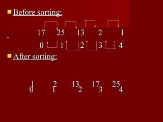  Before sorting:


           17   25    13    2      1
          0      1     2    3     4
 After sorting:



       1        2    13    17    25
       0        1      2     3     4
 