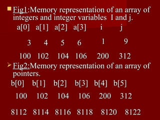  Fig1:Memory representation of an array of
 integers and integer variables I and j.
  a[0] a[1] a[2] a[3]        i     j
      3    4    5     6      1      9
    100 102 104 106 200 312
 Fig2:Memory representation of an array of
  pointers.
 b[0] b[1] b[2] b[3] b[4] b[5]
  100     102   104   106   200    312

 8112 8114 8116 8118 8120 8122
 