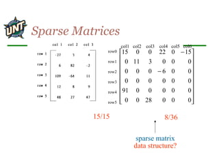 Arrays | PPT
