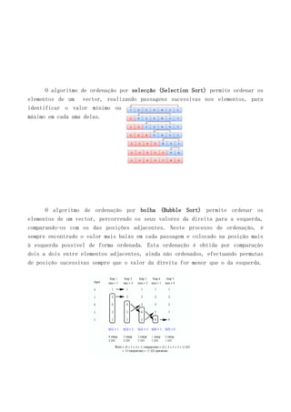 O algoritmo de ordenação por selecção (Selection Sort) permite ordenar os
elementos de um vector, realizando passagens sucessivas nos elementos, para
identificar o valor mínimo ou
máximo em cada uma delas.

O algoritmo de ordenação por bolha (Bubble Sort) permite ordenar os
elementos de um vector, percorrendo os seus valores da direita para a esquerda,
comparando-os com os das posições adjacentes. Neste processo de ordenação, é
sempre encontrado o valor mais baixo em cada passagem e colocado na posição mais
à esquerda possível de forma ordenada. Esta ordenação é obtida por comparação
dois a dois entre elementos adjacentes, ainda não ordenados, efectuando permutas
de posição sucessivas sempre que o valor da direita for menor que o da esquerda.

 