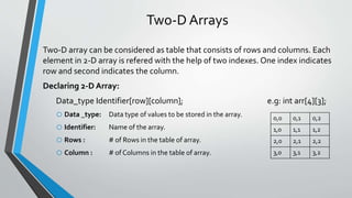 Arrays In C++ | PPTX