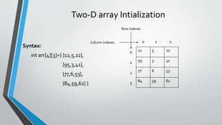 Two-D array Intialization
Syntax:
int arr[4][3]={ {12,5,22},
{95,3,41},
{77,6,53},
{84,59,62} }
12 5 22
95 3 41
77 6 53
84 59 62
Column indexes
Row indexes
0
2
1
3
10 2
 